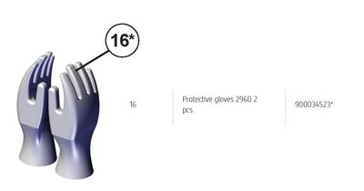 Ochranné rukavice při pískování