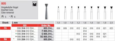 Edenta 805 - diamantové nástroje, krátky obrátený kužeľ - 5 ks