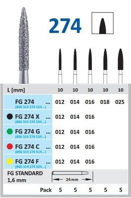 HORICO diamant vrták - plamínek C ISO12