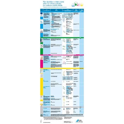 Dezinfekční řád (plán) DÜRR
