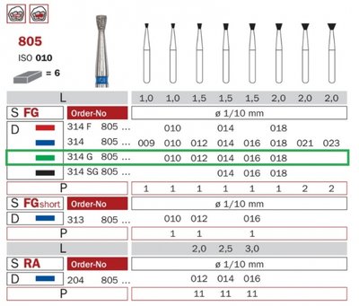 Diaswiss 805 zelená, 6ks/balení - 018 mm