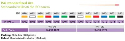 Čepy gutta percha standard 030
