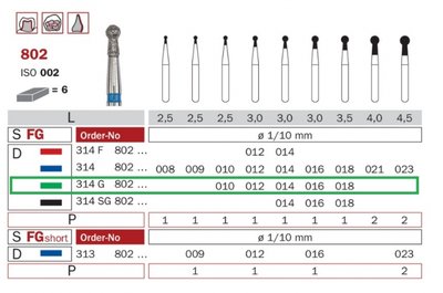 Diaswiss 802 zelená, 6ks/balení - 010 mm
