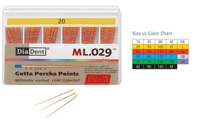 Gutta čepy Diadent 15/02 kalibr.