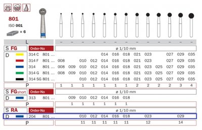 Diaswiss Diamant CA 801, 6ks/balení