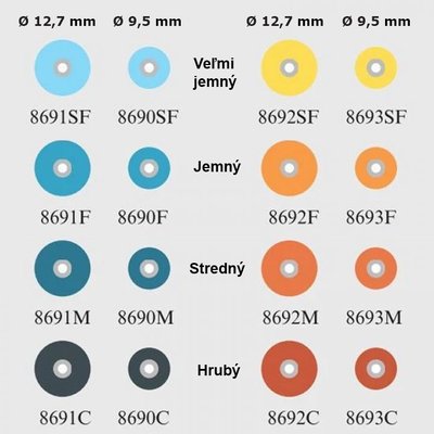 Sof-Lex disky - 8690SF – Ø 9.5 mm