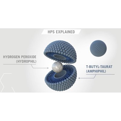 Vivida Office Gingiva Barrier 2x1,2ml Kulzer ref.66100133