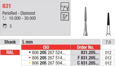 Edenta 831 - parodontologické diamantové nástroje - 3 ks
