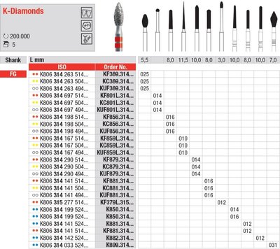 Edenta K-Diamonds - diamantové nástroje - 5 ks