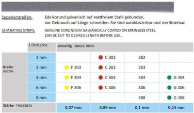 SteelCarbo Strips 4 mm/0,09 mm jednostranné