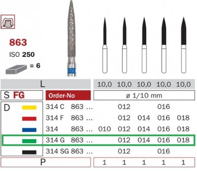 Diaswiss 863 zelená, 6ks/balení - 012 mm