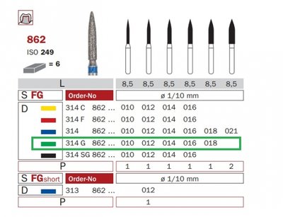 Diaswiss 862 zelená, 6ks/balení - 010 mm