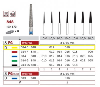 Diaswiss 848 žlutá, 6ks/balení - 012 mm
