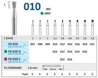 HORICO diamantové vrtáky - obrátený kónus ISO14