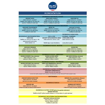 Dezinfekční řád (plán) ANIOS/ECOLAB