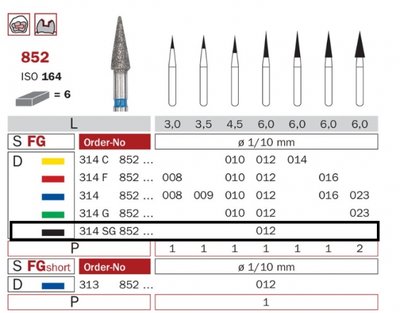 Diaswiss 852 černá, 6ks/balení - 012 mm