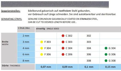 Korundový pásek jednostranný 4mm/0,07mm