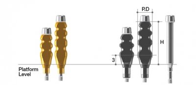 MEGAGEN BD Impression Coping ø5.0