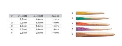 SeptoWedges kliny 12mm żółte 100szt./opak kliny drewniane