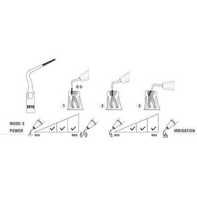 Woodpecker DTE hrot Endo ED18