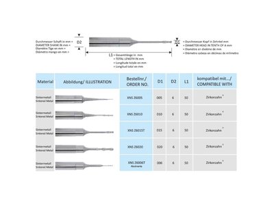 Fréza CAD/CAM, Zirkonzahn, Sintermetall, průměr 0,6mm, XNSZ6006T(Torus)