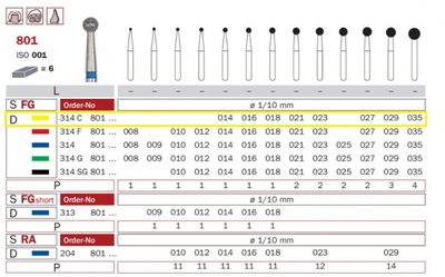 Diaswiss 801 žlutá, 6ks/balení - 029 mm