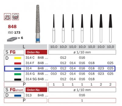Diaswiss 848 modrá, 6ks/balení - 012 mm