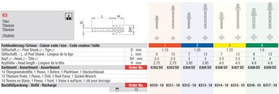 Edenta 63 - titánové koreňové čapy - 10 ks alebo Set (10 ks + 4 nástroje)
