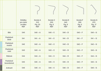 Vyšetřovací sonda ERGOform typ A, 134°C - Pastelově žlutá