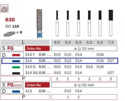 Diaswiss 836 modrá, 6ks/balení - 010 mm