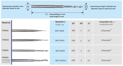 CAD-CAM Zirkonzahn fréza XNP Z3010 PMMA Bur