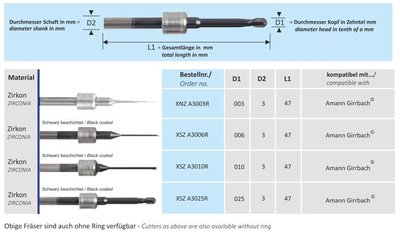 CAD-CAM Amann Girrbach fréza XSZ A3010R