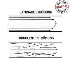 AIRFLOW® MAX Introduction Kit Smart