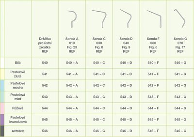 Vyšetřovací sonda ERGOtouch typ G, 134°C - Pastelově žlutá