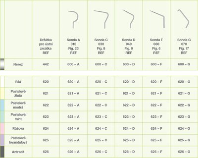 Vyšetřovací sonda ERGOtouch typ D, 134°C - Pastelově žlutá