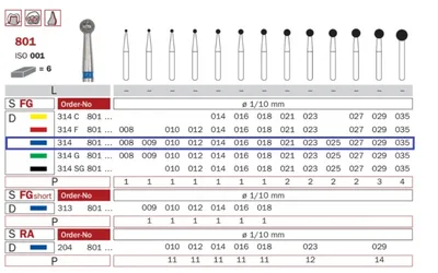Diaswiss 801 modrá, 6ks/balení - 012 mm