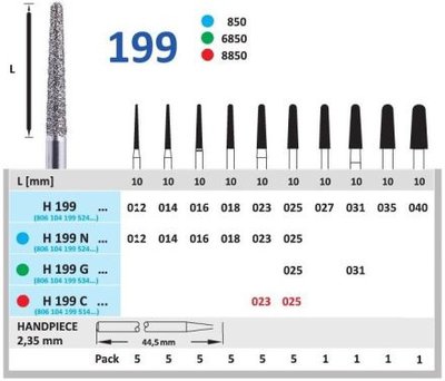 HORICO diamantové vrtáky - kónus zaoblený N ISO23