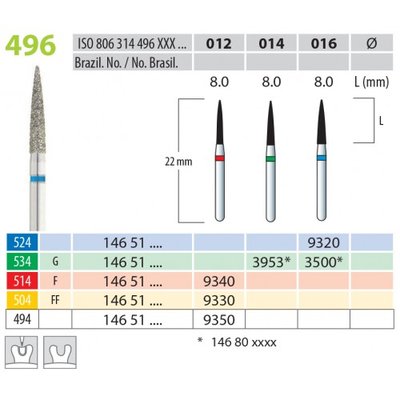 Brousek diamantový, 5 ks v balení