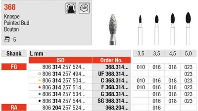 Diamanten 368 - Packung 5 Stück gelb superfein, FG, Figur 257 Knospe, 3,5 mm, ISO 016