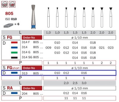 Diaswiss 805 short, 6ks/balení - 010 mm
