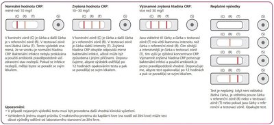 Veroval® Antibiotika - domácí CRP test