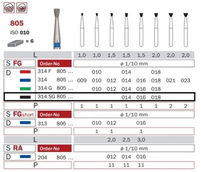 Diaswiss 805 černá, 6ks/balení - 016 mm