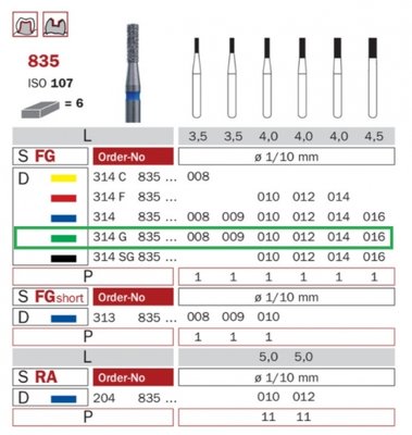 Diaswiss 835 zelená, 6ks/balení