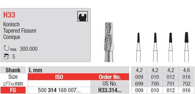 Edenta H33 - zúžené ryhované dvoj-kovové vrtáky+ - 5 ks