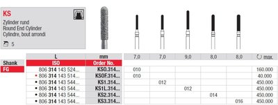 Edenta KS - diamantové nástroje, KS valec s oblým koncom - 5 ks