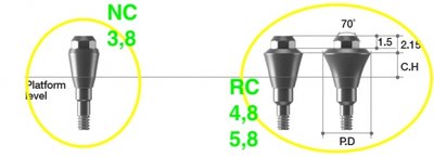 Megagen BD Octa Abutment ø3.8 - NC, CH=5