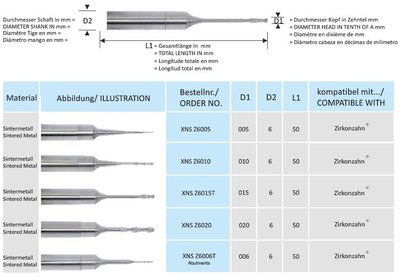 CAD-CAM Zirkonzahn fréza XNS Z6010 Sintermetal Bur