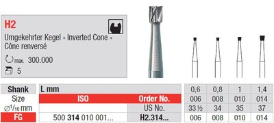 Edenta H2 - dvoj-kovové vrtáky, obrátený kužeľ - 5 ks