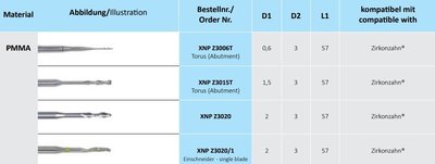 CAD-CAM Zirkonzahn fréza XNPZ3015T PMMA Bur