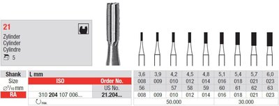 Edenta 21 - oceľové vrtáky, valec - 5 ks